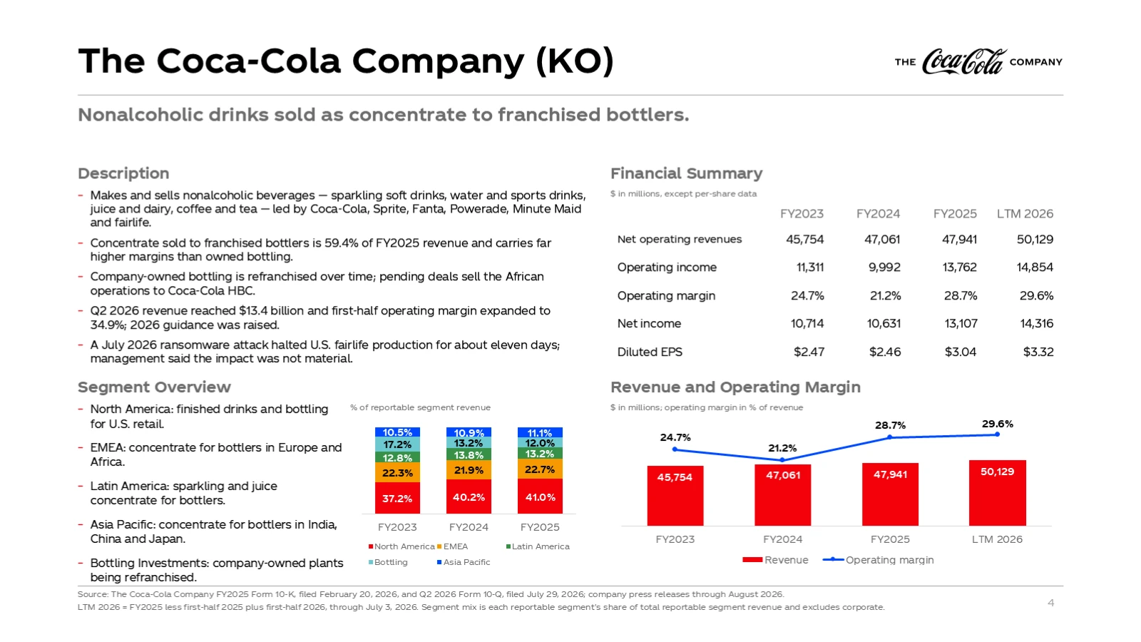 Coca-Cola company profile slide created with editide