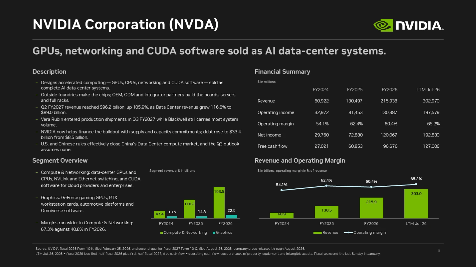 Honest company profile slide created with editide
