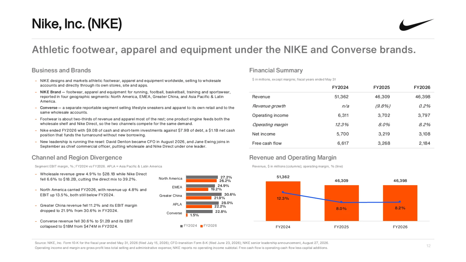 Nike company profile slide created with editide