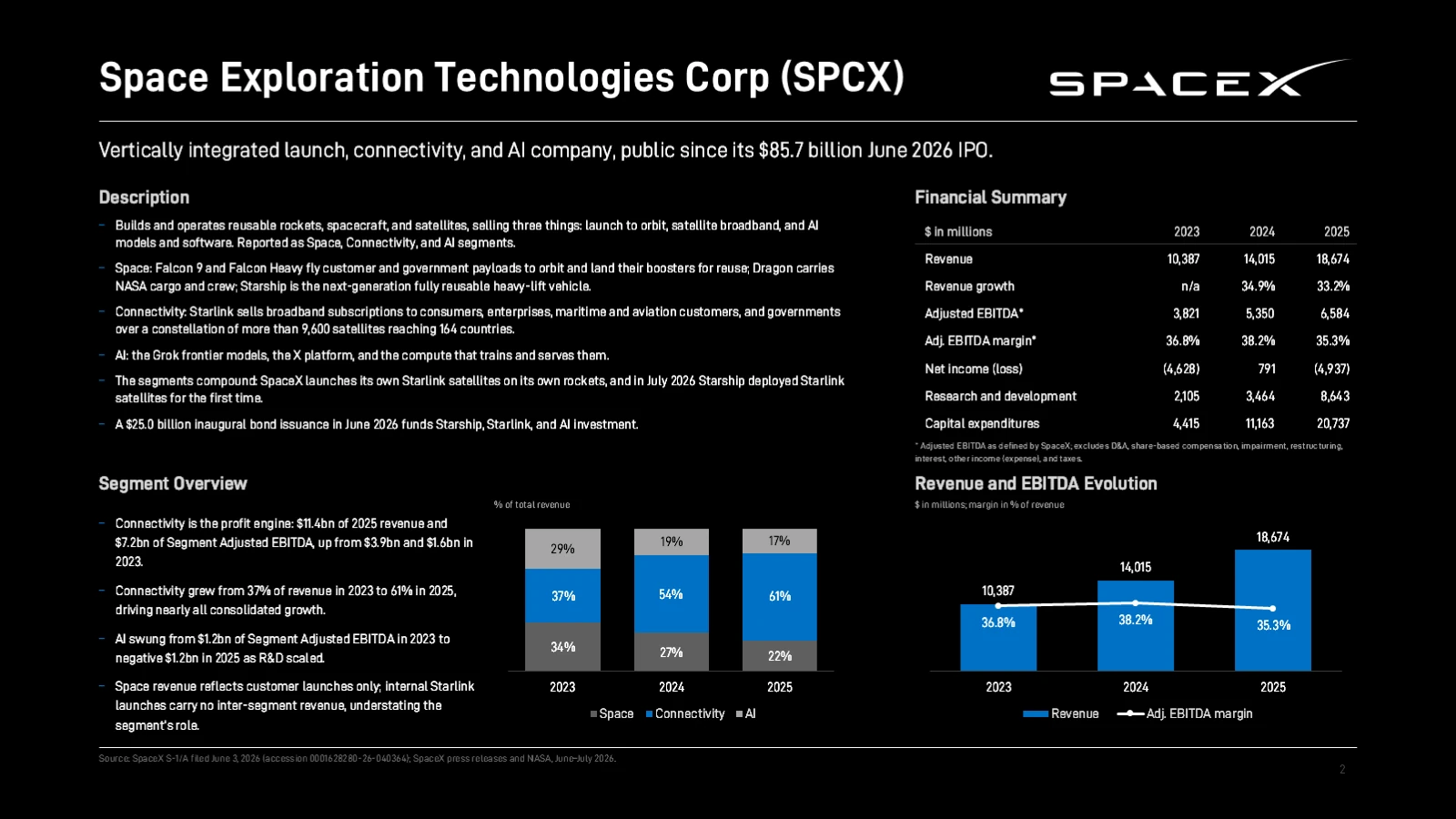 SpaceX company profile slide created with editide