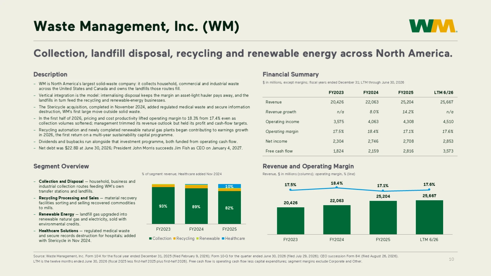 Waste Management company profile slide created with editide
