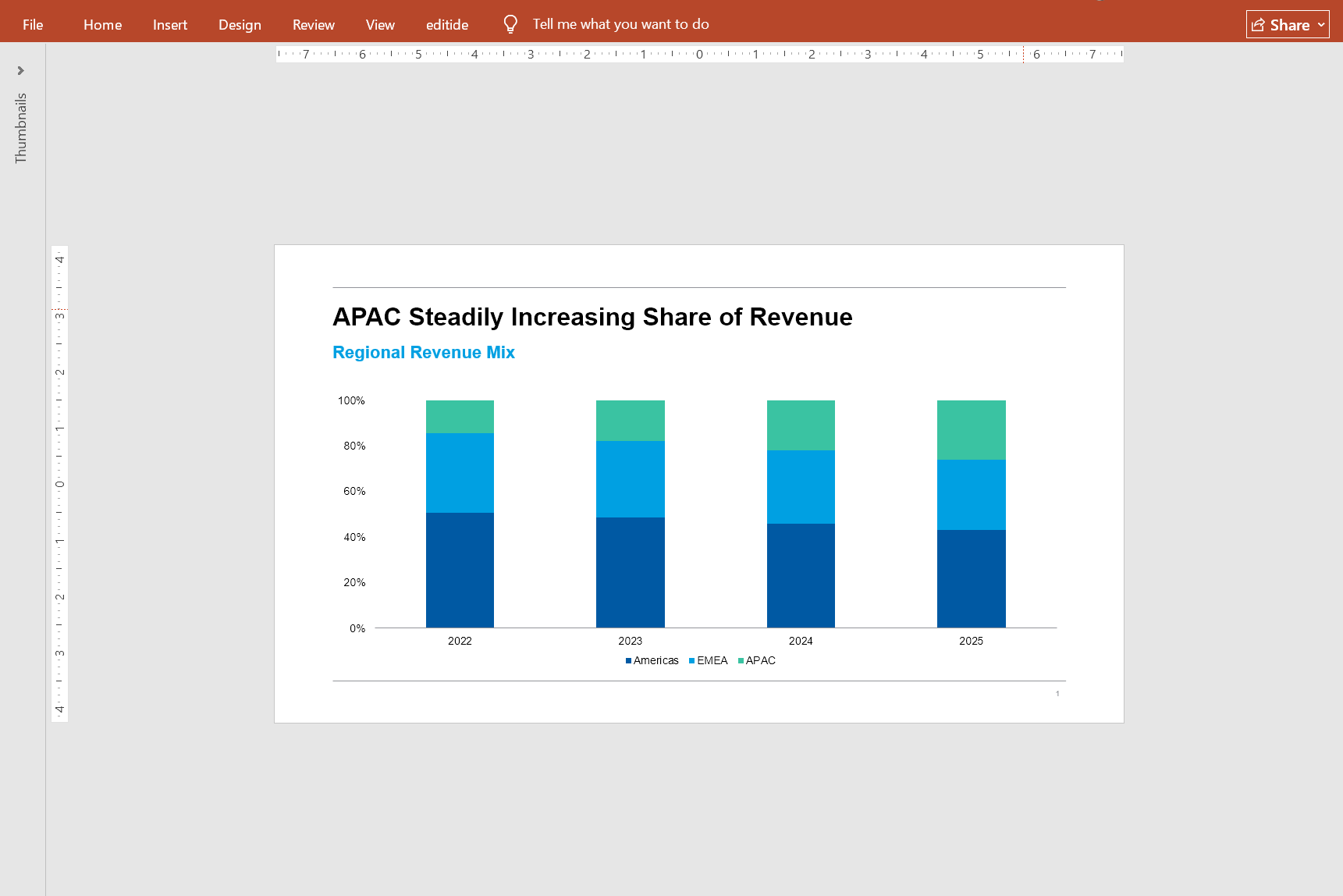 A 100% stacked column chart in PowerPoint