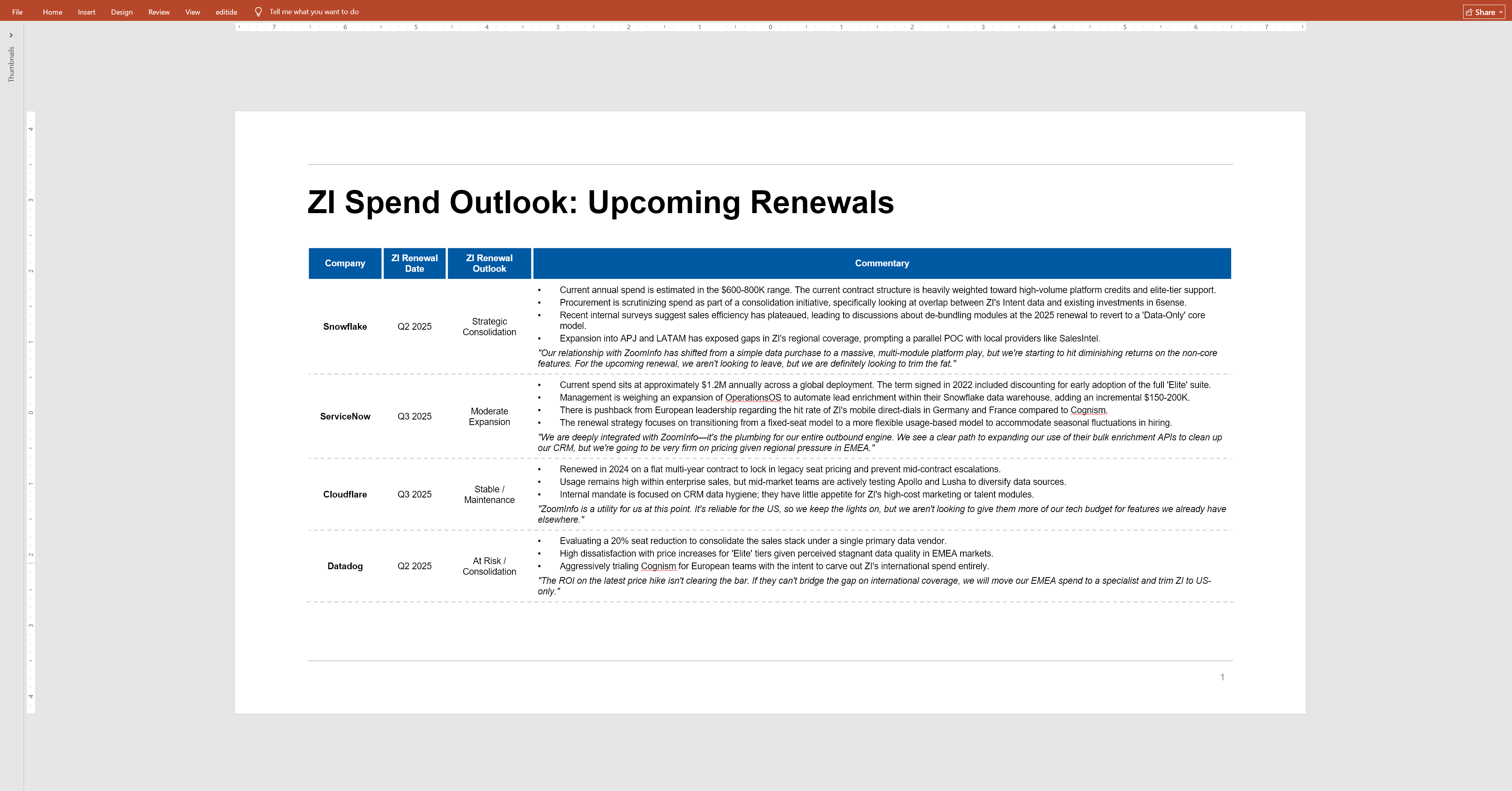 A slide with a text-heavy table listing one company per row