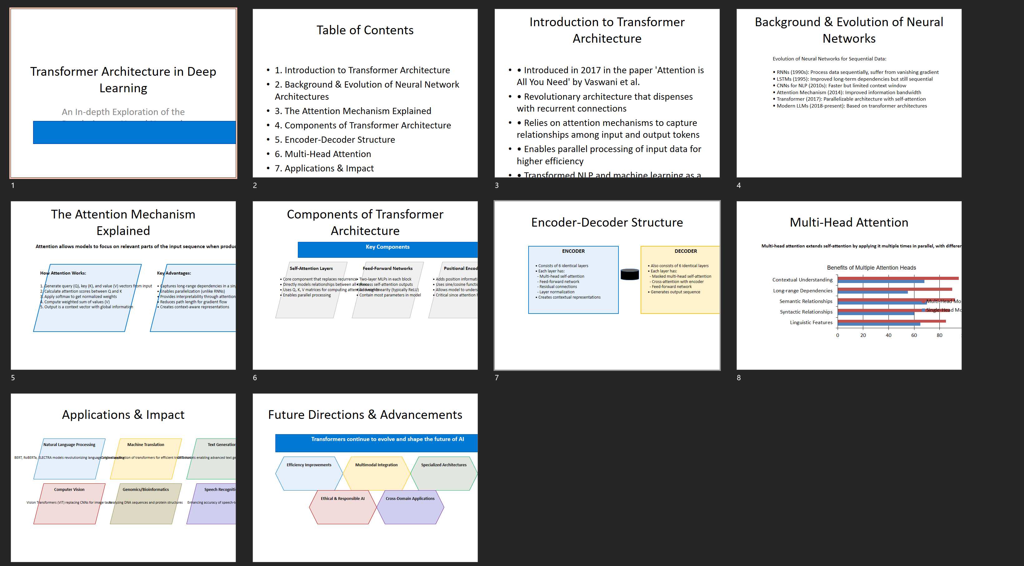 A collection of poorly designed slides produced by early AI systems