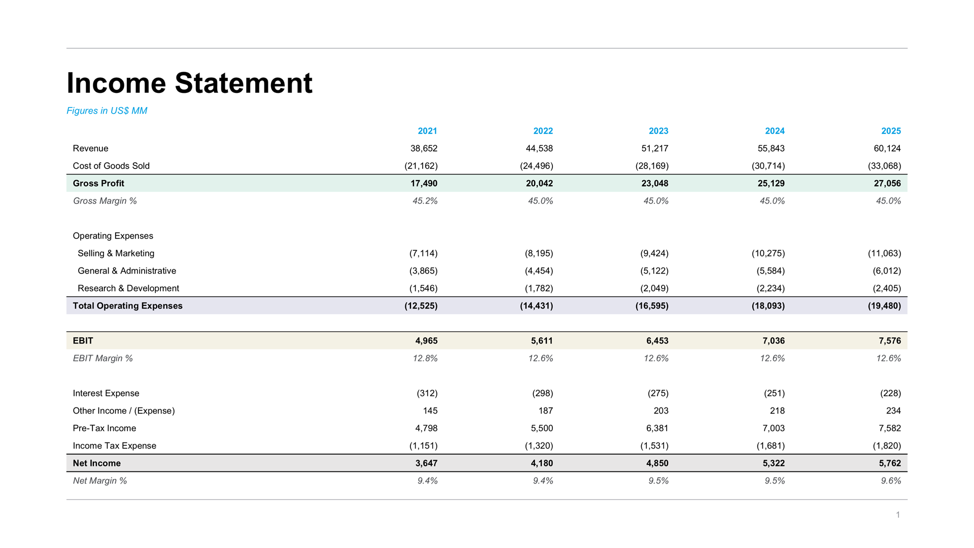 Reference slide containing the table style