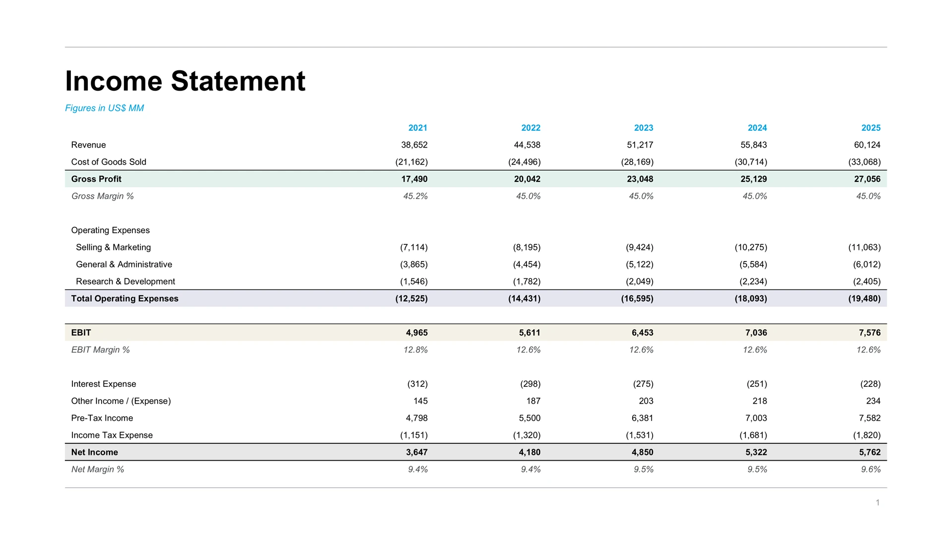 Reference slide containing the table style