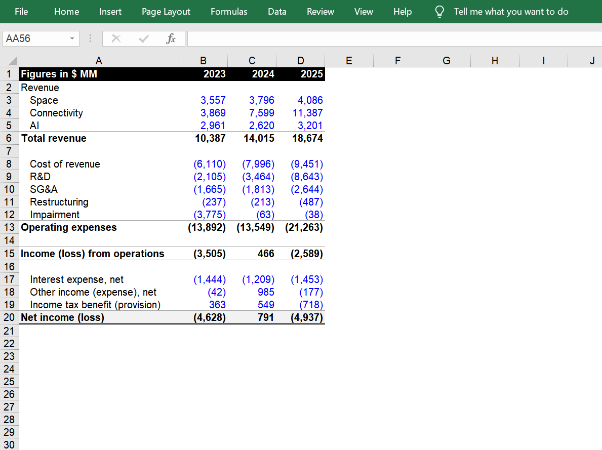 Excel sheet containing SpaceX summary financials