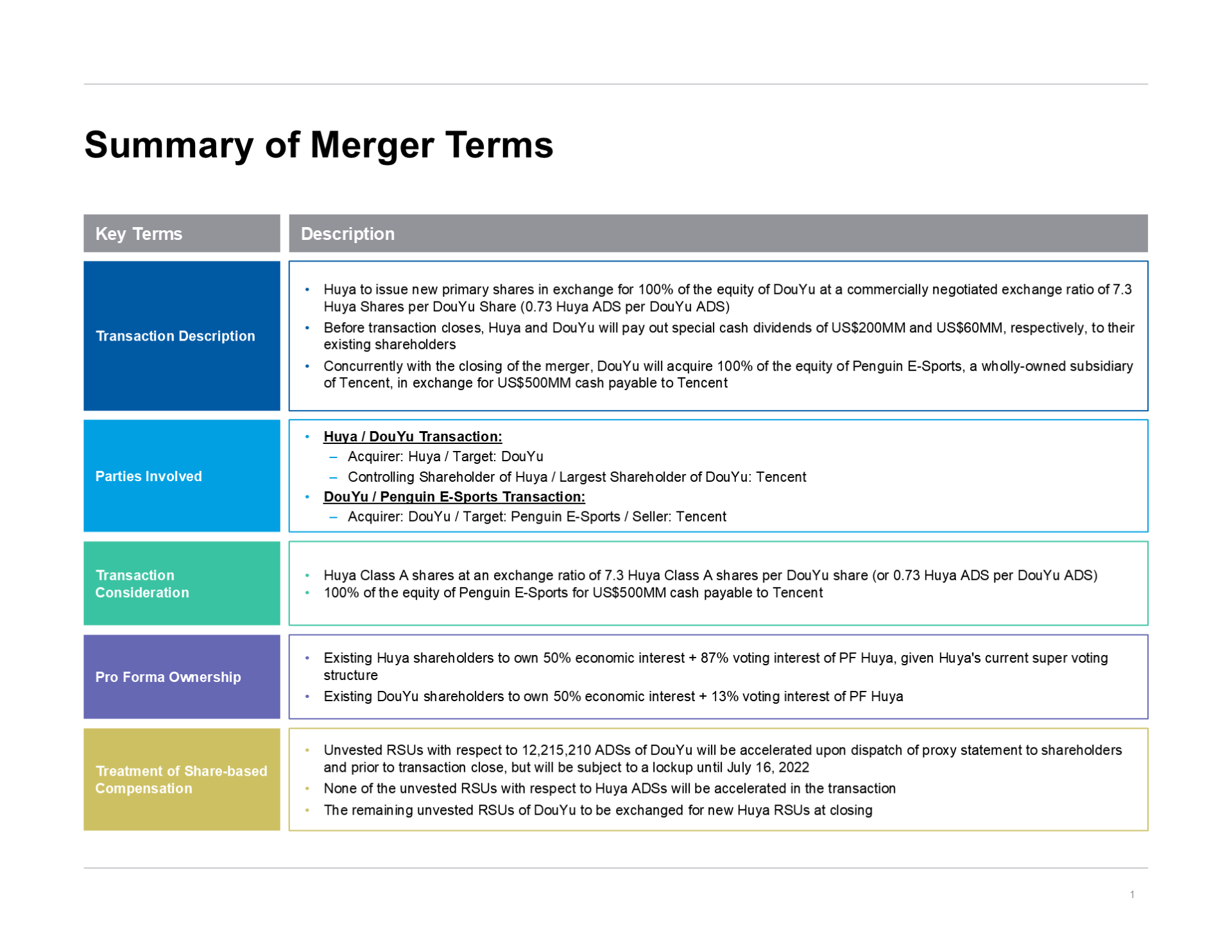 Executive Summary &mdash; Boxy Table
