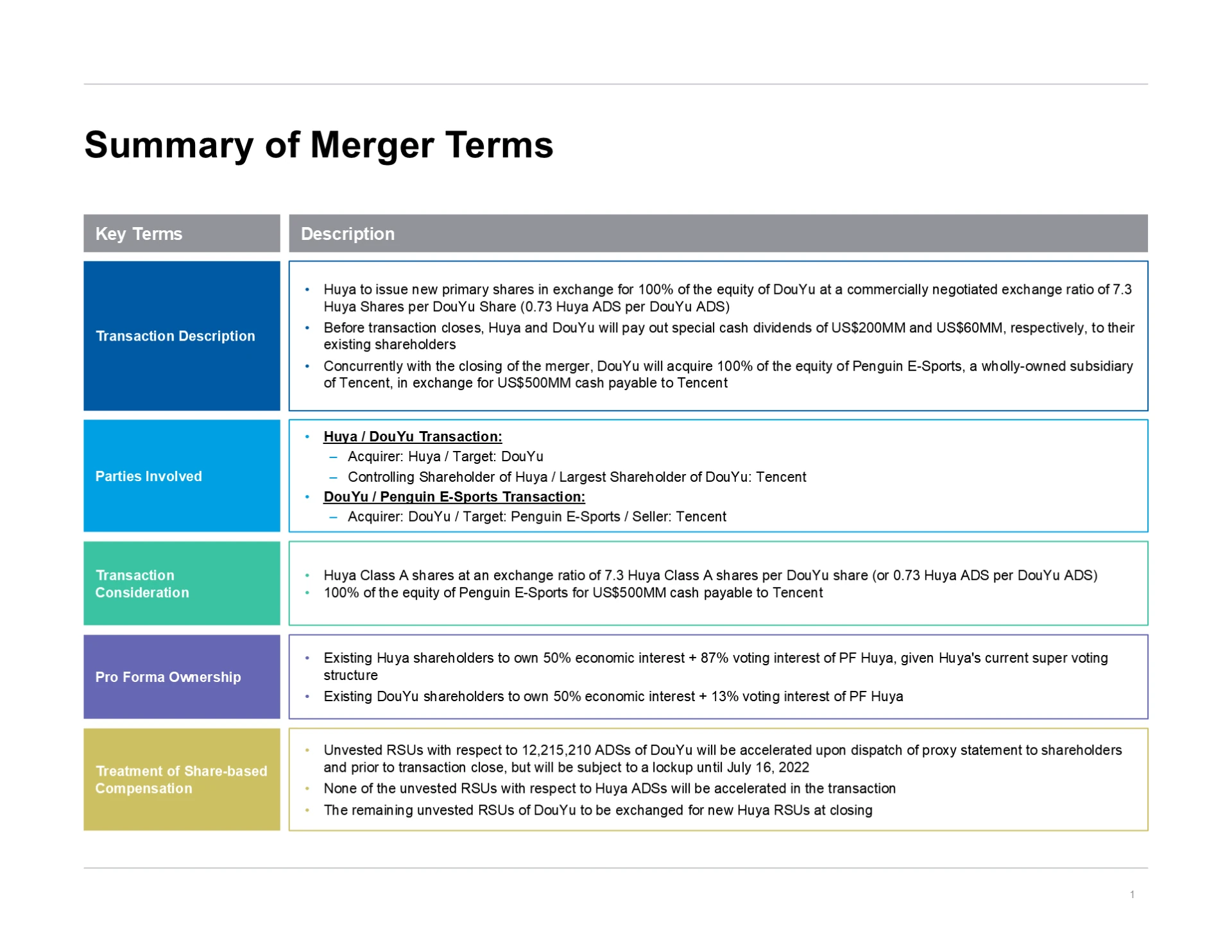 Executive Summary &mdash; Boxy Table