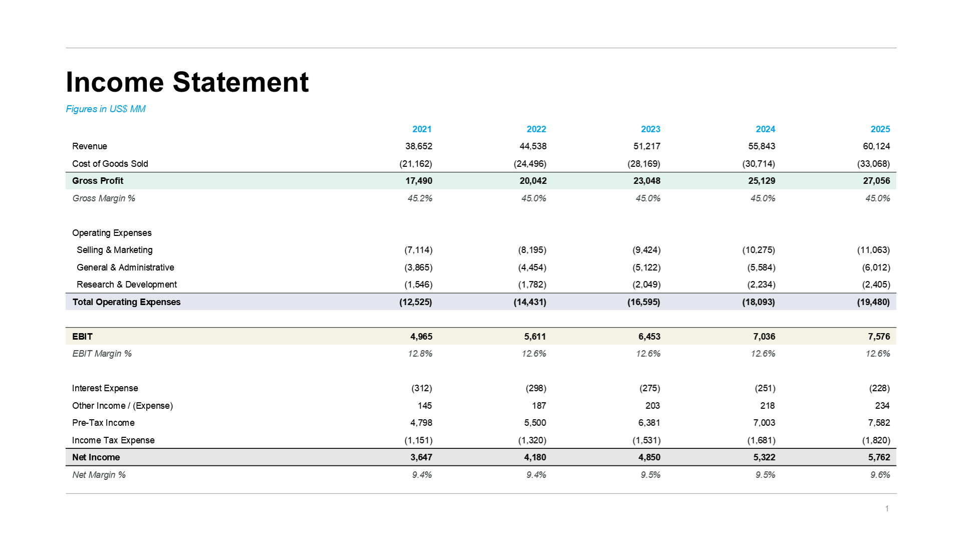 Income Statement Table