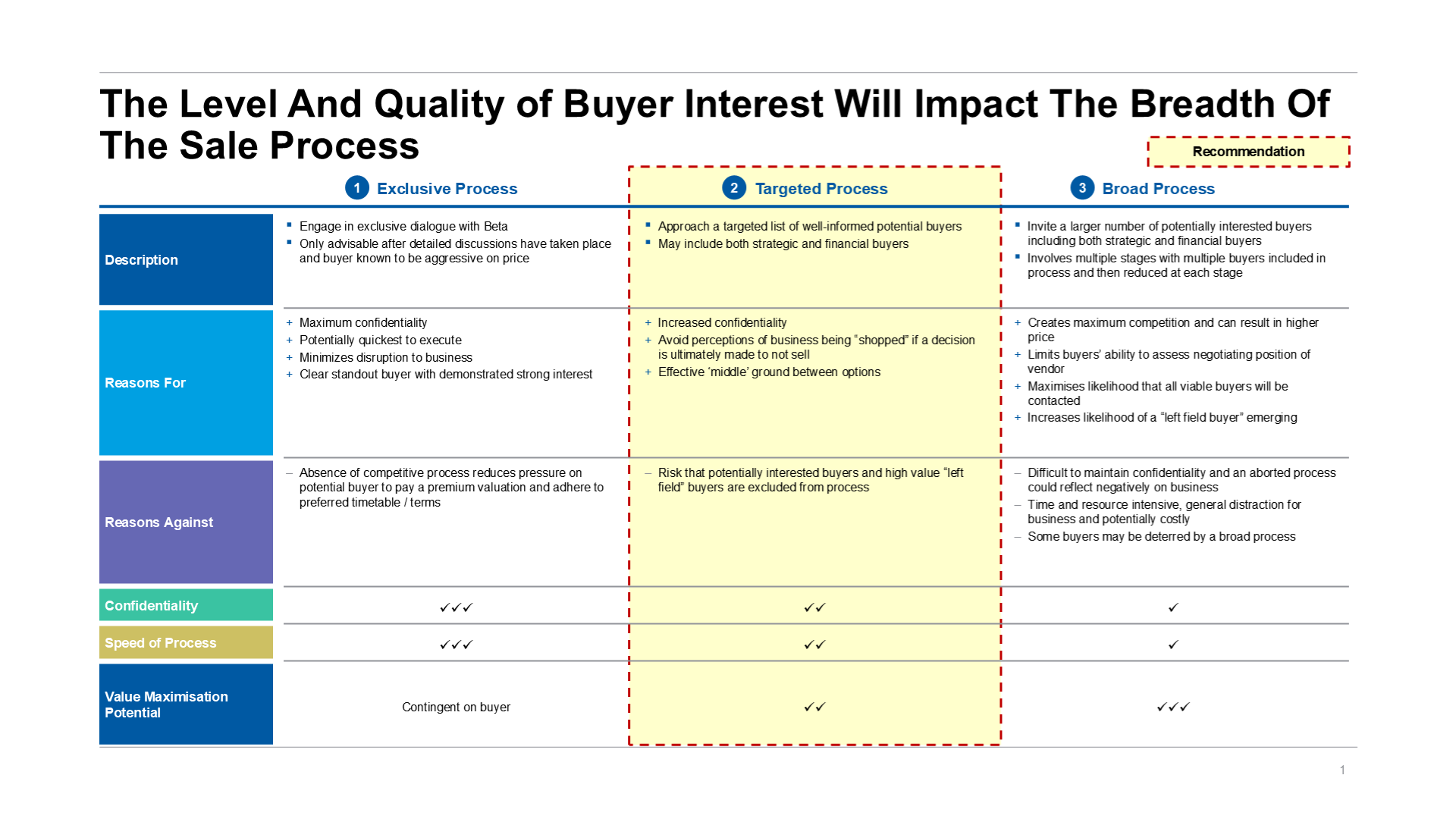 Process Options