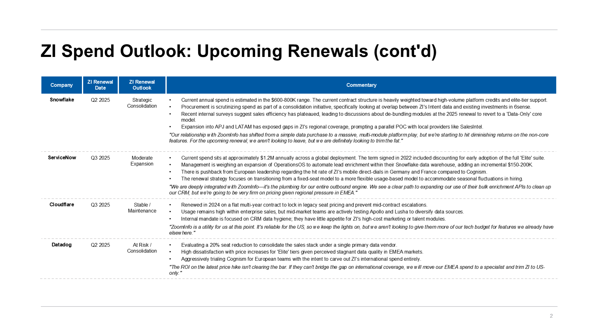 Text Tables &middot; Slide 2