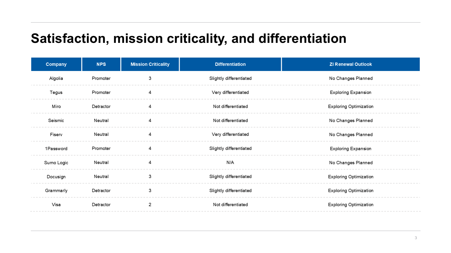 Text Tables &middot; Slide 3