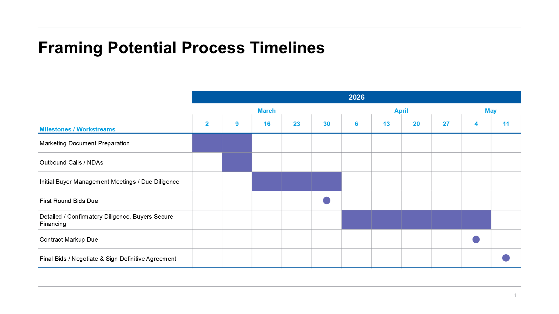 Timeline Table