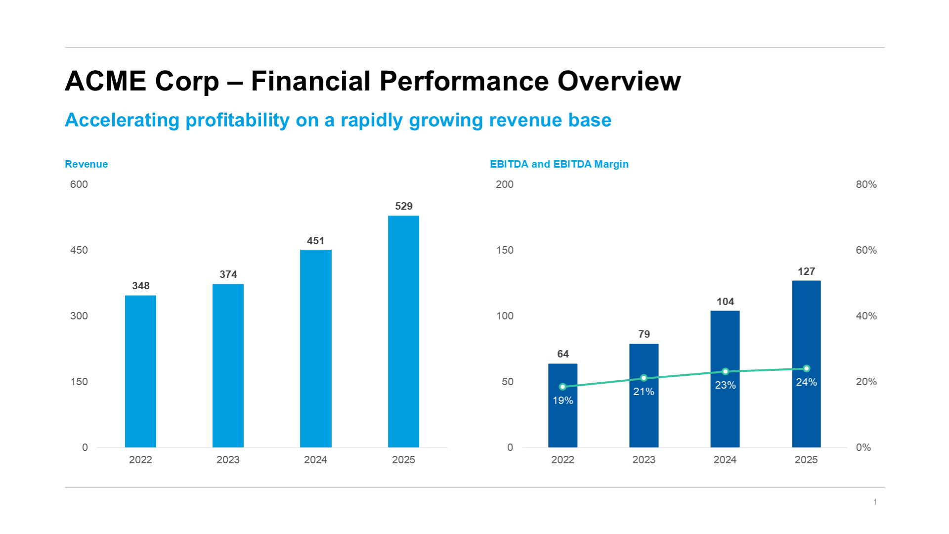 Two Charts